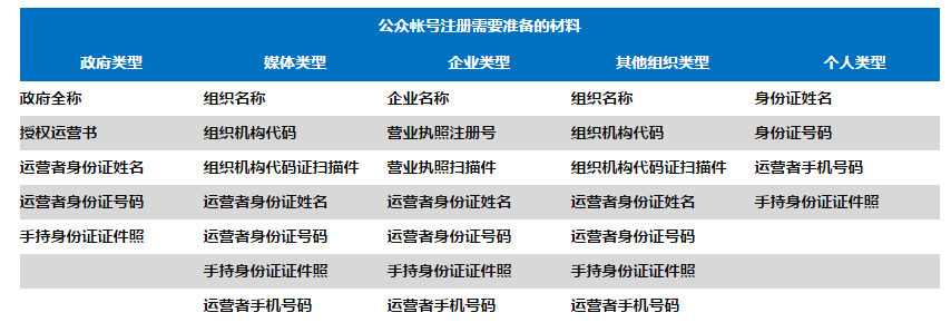 微信公众帐号平台
